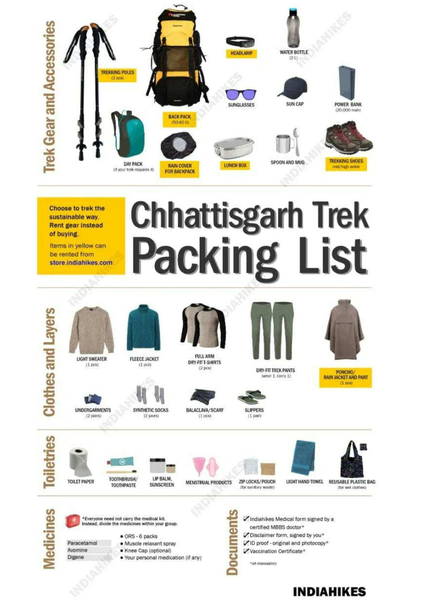 6aab56d0 3674 4f0c a31c d3655d04eed9 chhattisgarh packing list edited