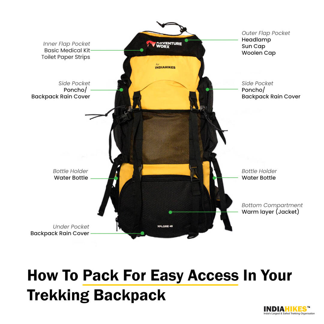 Basic trekking needs best sale