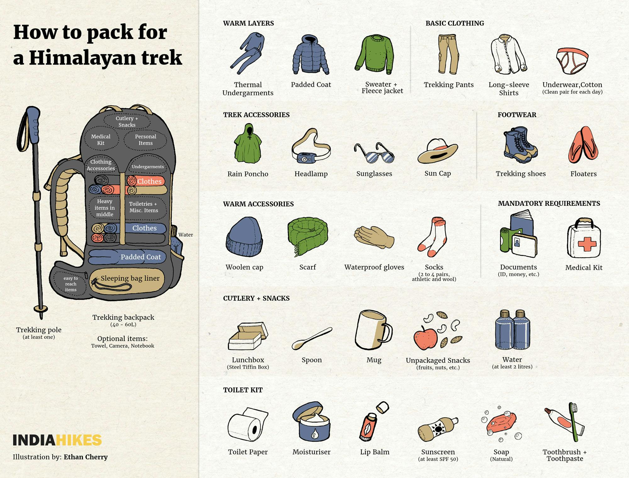855b8667 f269 490c b49a 3eca39d2ea20 indiahikes packing guide