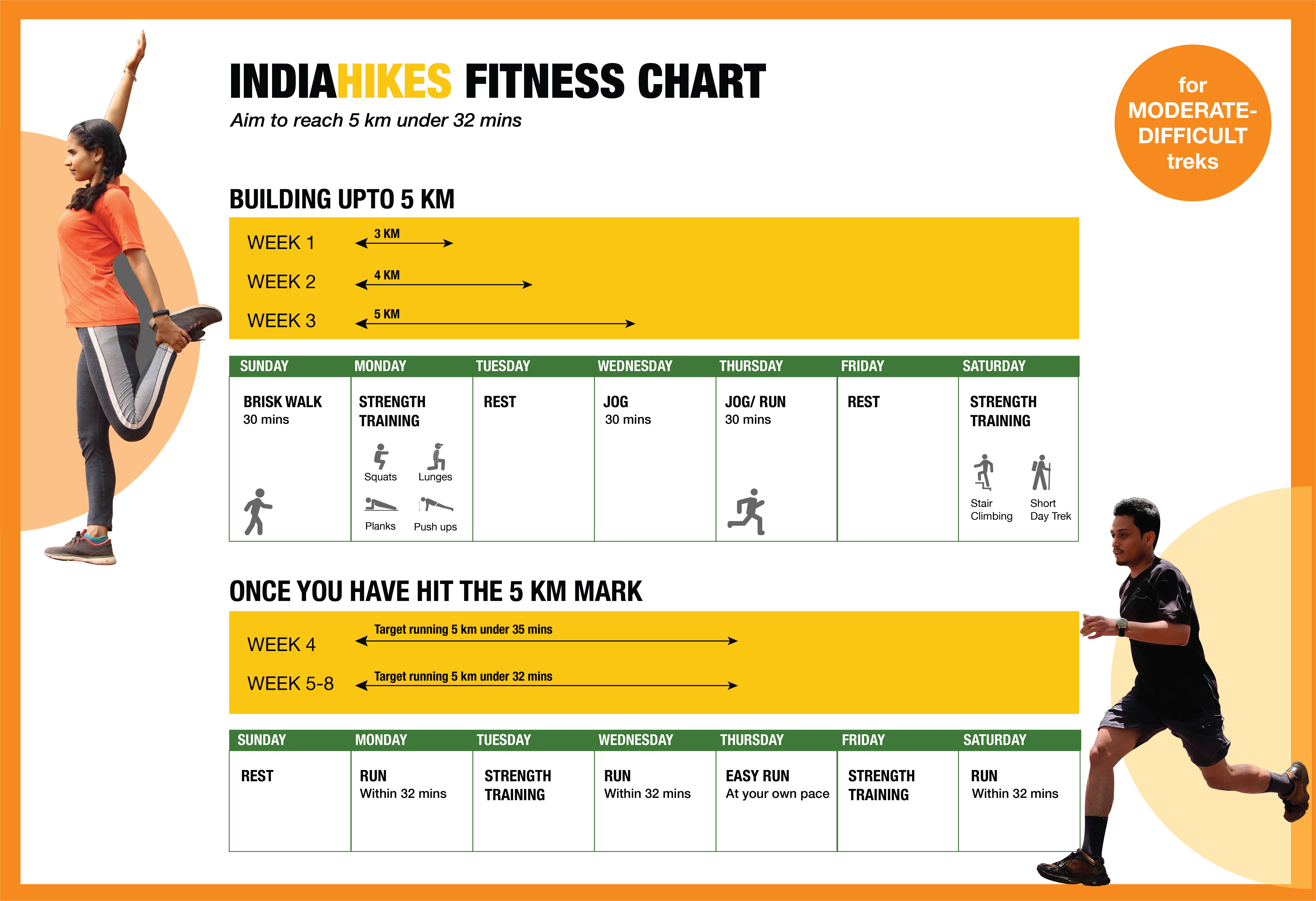 low-preview-a91757d8 0469 45d7 b7f9 636a80d448df fitness chart e m md d  01