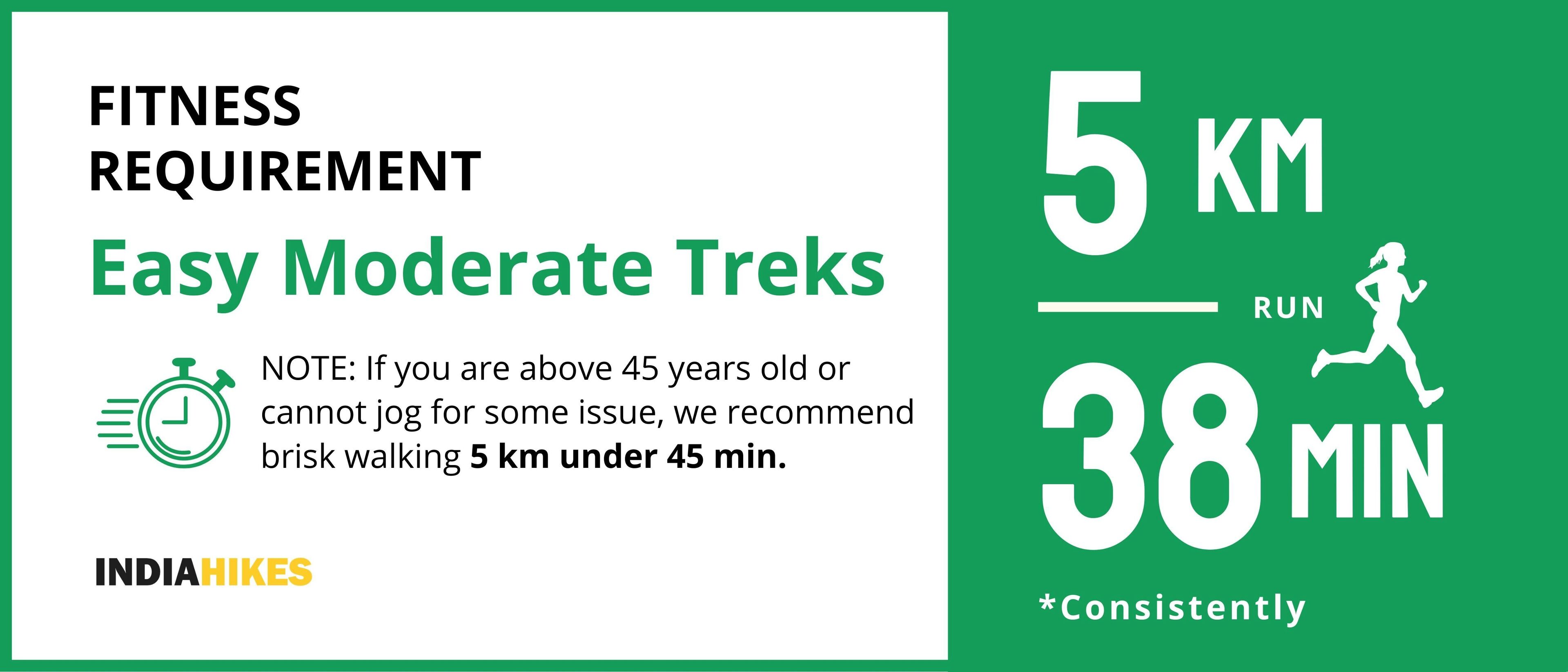 fitness requirements, fitness requirement, easy moderate treks, Indiahikes